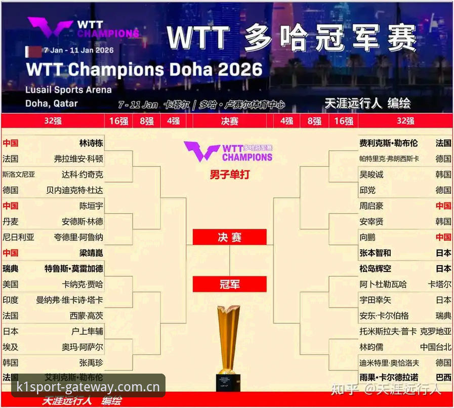 K1体观赛乐趣 2026法网抽签揭晓,中国金花能否在K1体观赛乐趣中再创佳绩?